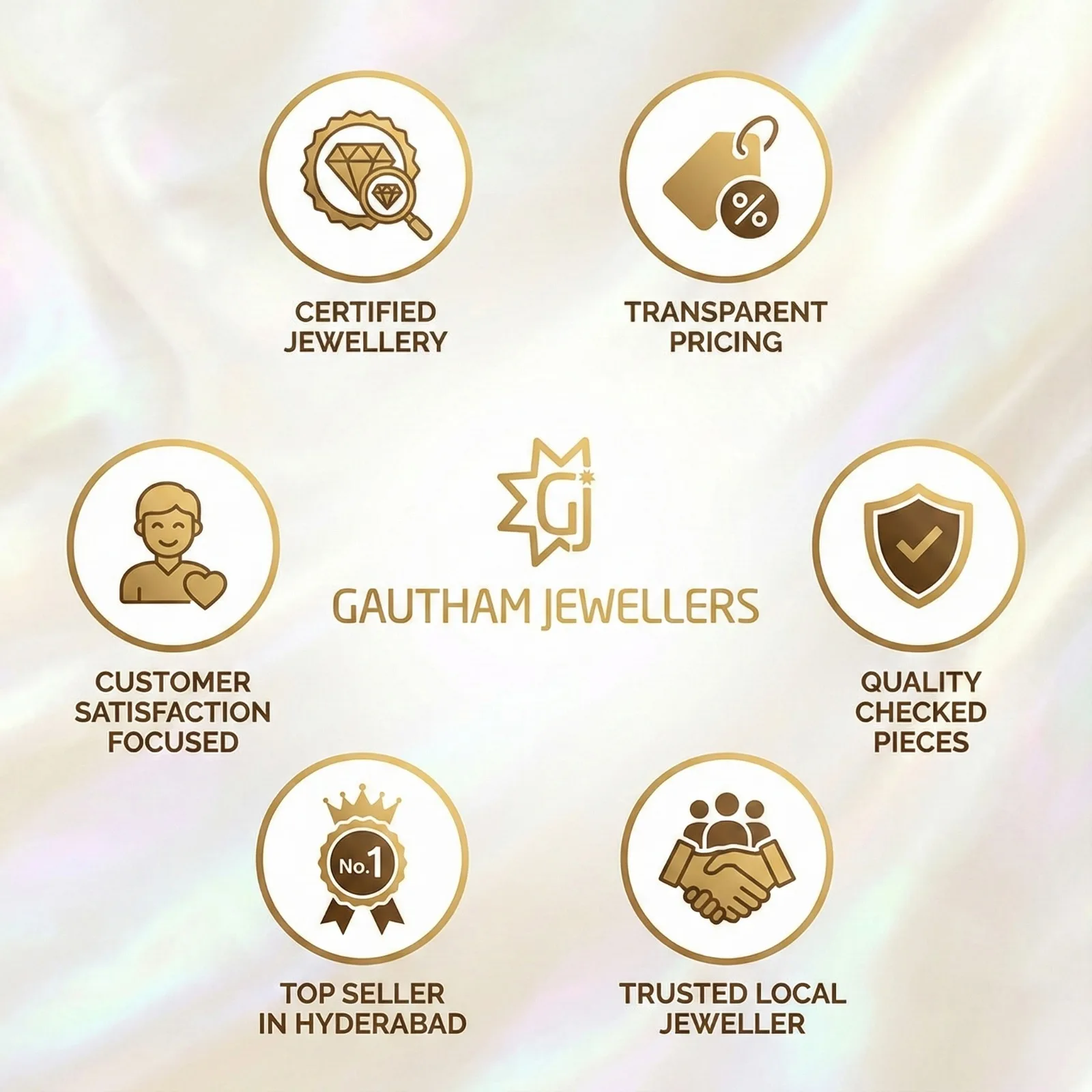 Multi-Layer Pearl Mala Necklace | Gautham Jewellers India thumbnail 2